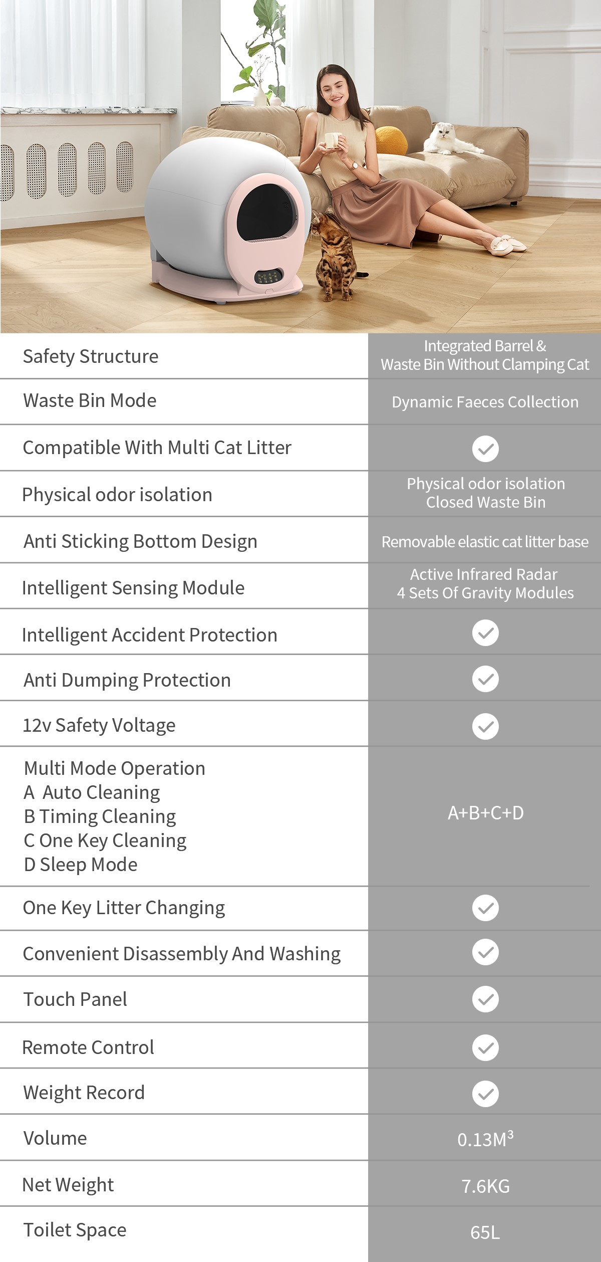 Cat toilet Details